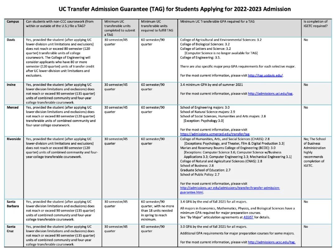 曲线救国的最优方案，美国本科转学攻略