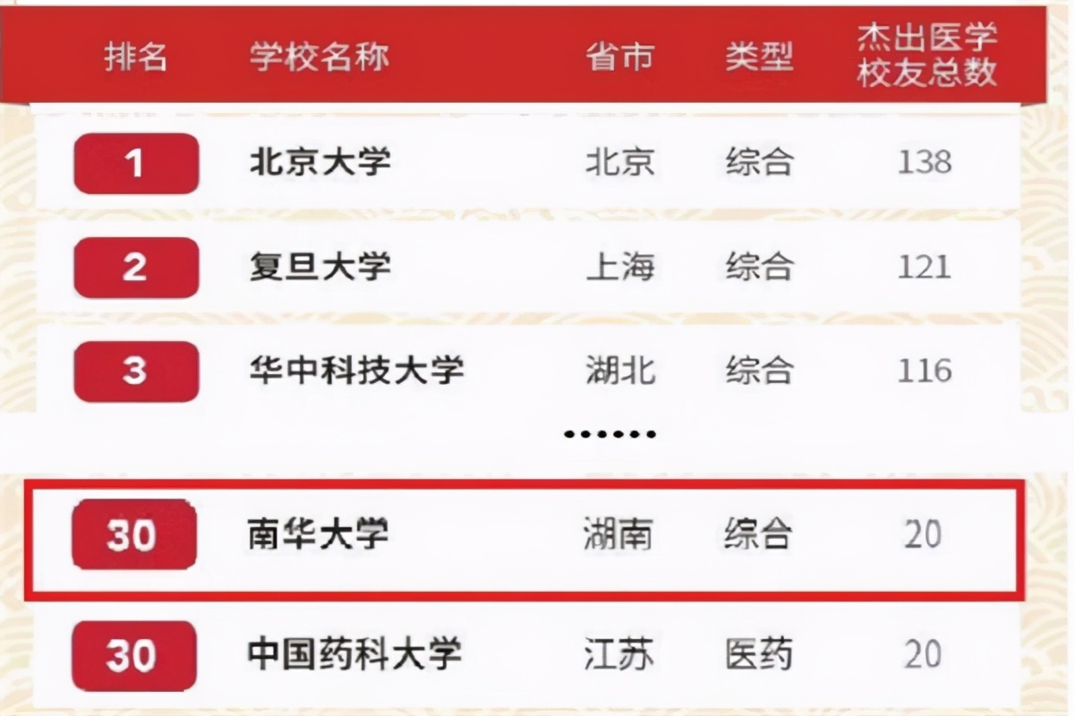 南华大学“美女学霸宿舍”，6人考研集体上岸，有颜值更有实力