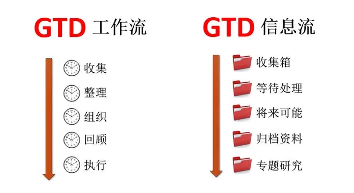 如何建立完整的知识管理系统？