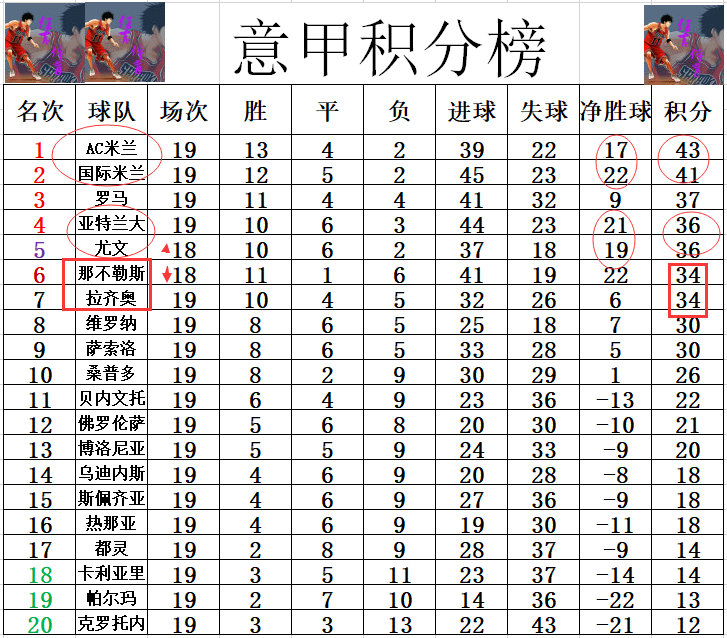 2020/21赛季意甲联赛第三轮(意甲最新积分战报，神锋破门追C罗争4很热闹 尤文完胜回前5)