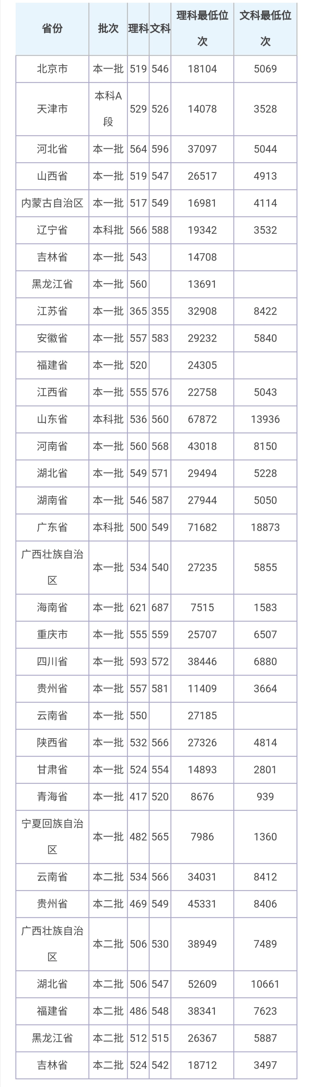 济南大学2020年本科招生章程