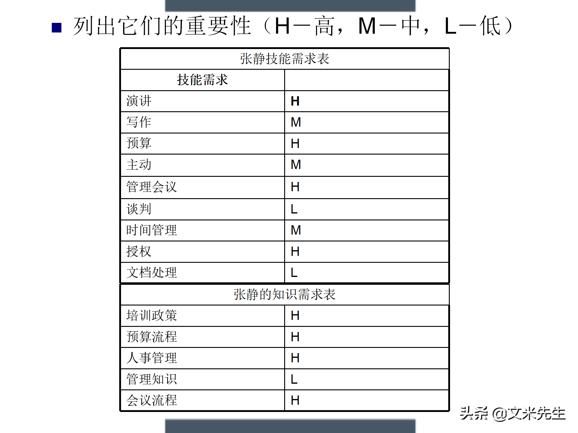 制定年度培训计划技巧，203页如何设计年度培训计划与预算方案