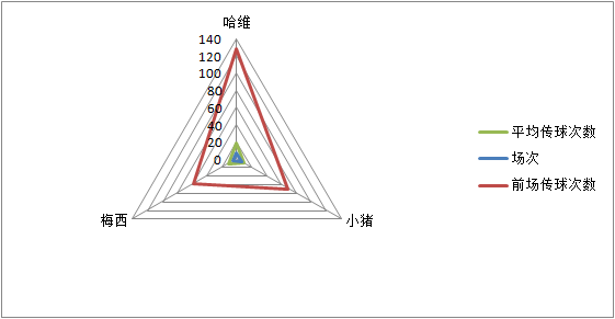 2010世界杯梅西的表现(简析|不要被梅黑误导，梅西在国家队依然是顶级前锋的表现)