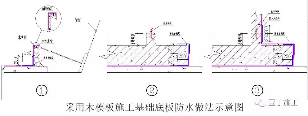 49个建筑防水工程标准化节点做法，渗漏不再是难题