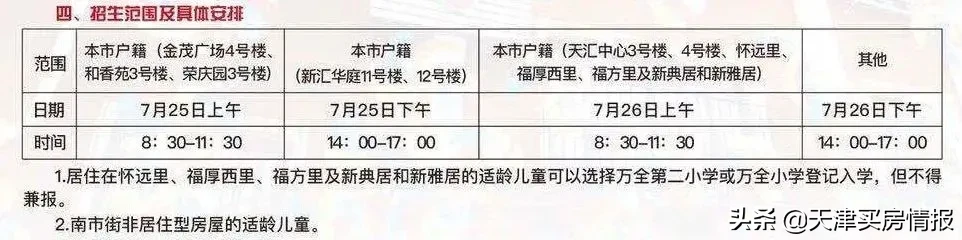 注意！天津这些小区实行“六年一学位”！学位被占用怎么查？