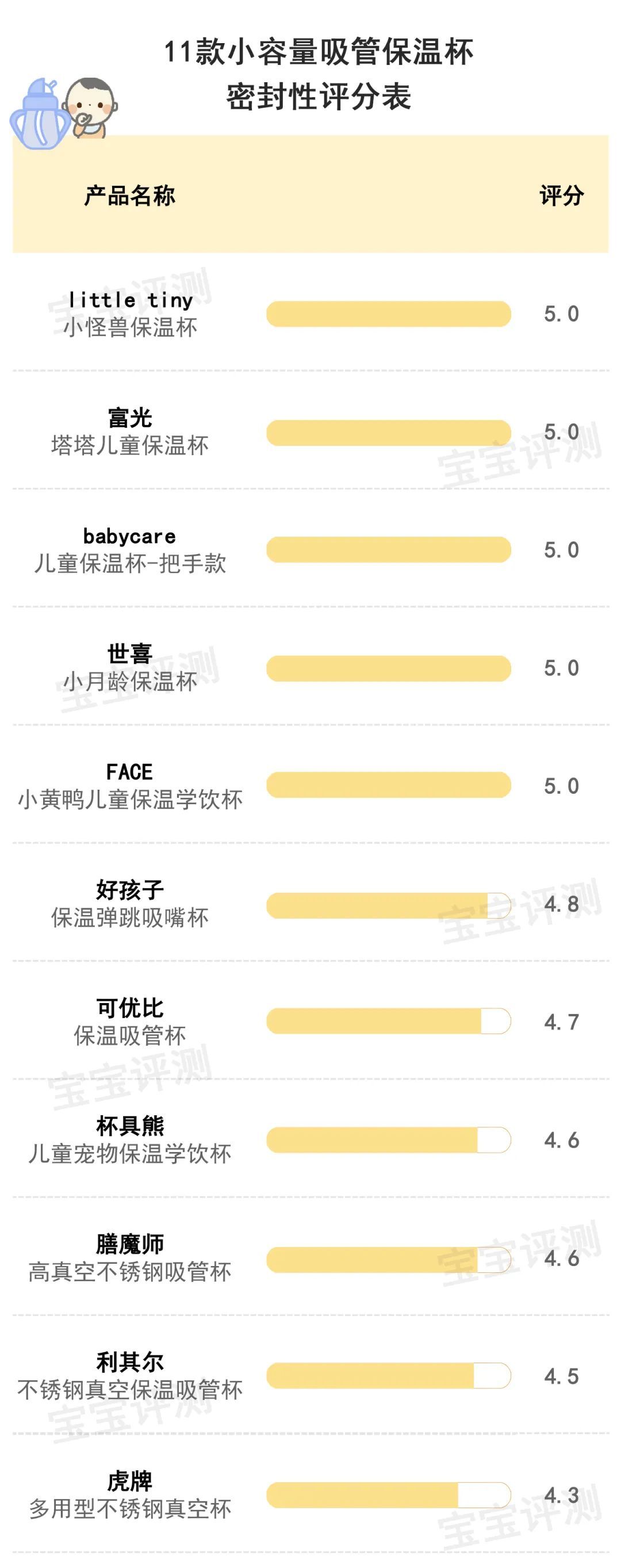 真空杯哪个牌子好(11款小容量保温杯评测：最贵的这款大牌表现令人意外)