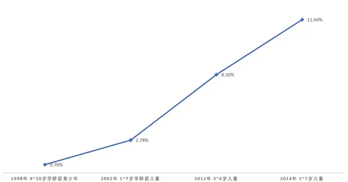 湿疹和特应性皮炎有什么联系？看皮肤科还是儿科？