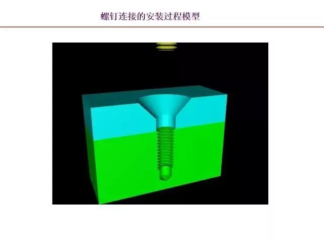 最全PPT：标准件和常用件知识点总结！