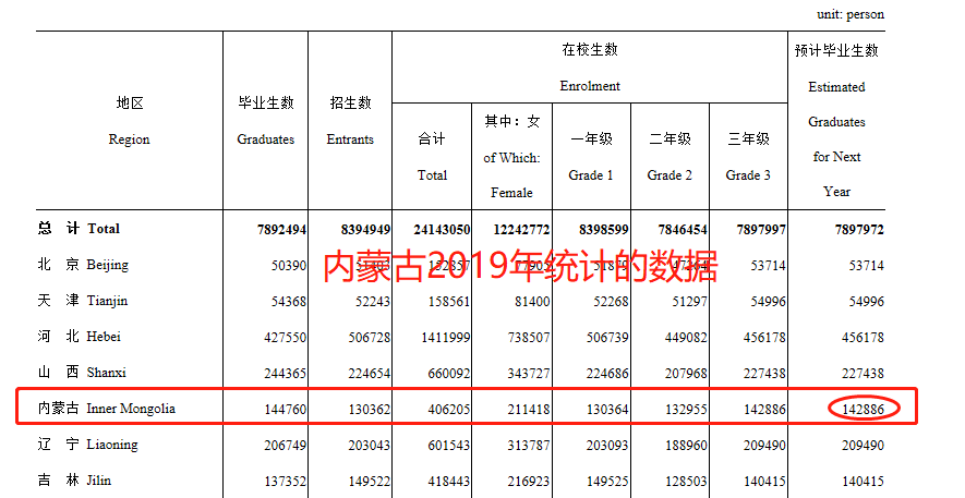 内蒙有多少好大学等你去报名呢？这些你都知道吗？网友：不了解