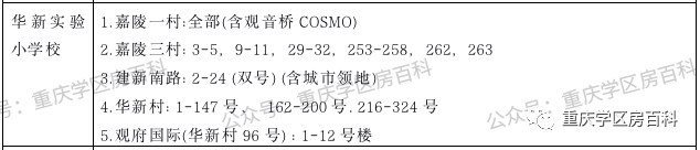 幼升小——江北区2020年划片范围