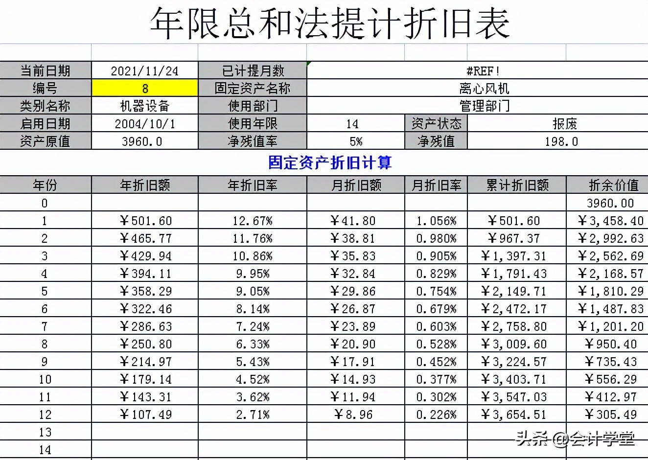 佩服！别人10天才能做完的固定资产盘点，她3天就盘清楚了