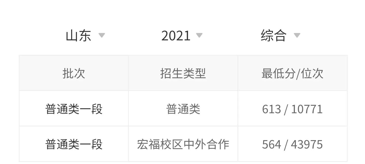 高考院校数据解读：北京邮电大学（2021）