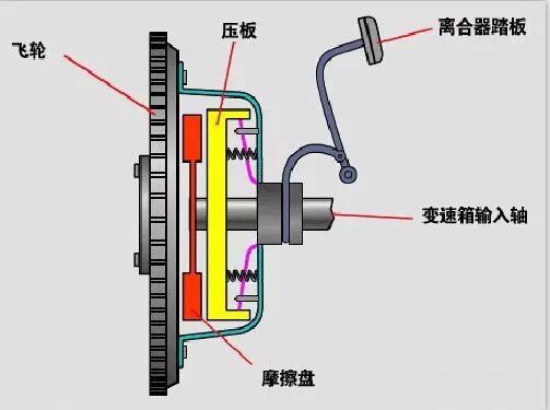 学车第一步，先要懂驾驶的“手眼身法步”