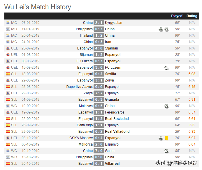 武磊为什么加盟西甲首败（从16场3球到8场0球！武磊遭遇西甲新秀墙，三大原因拖累他）