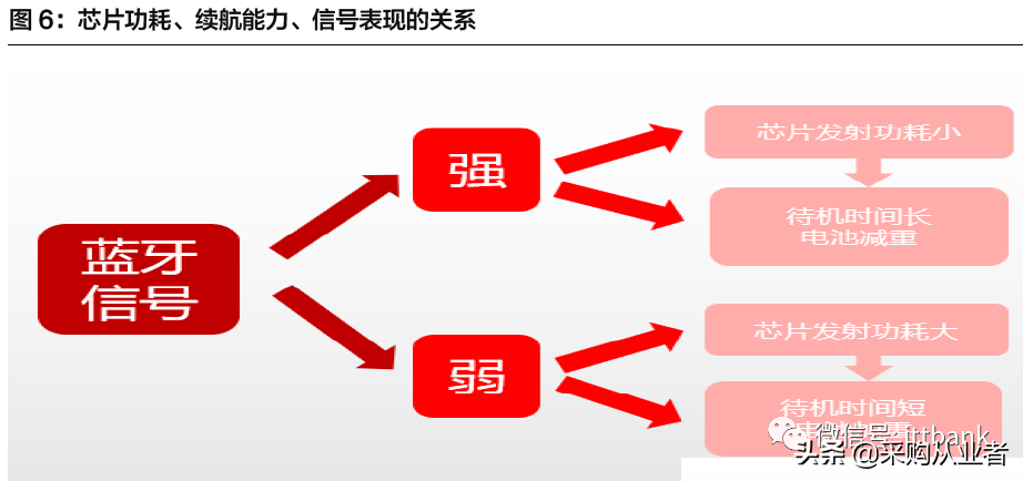 TWS真无线耳机行业进入爆发期（附完整产业链）