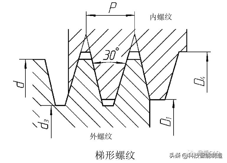 机械设计入门基础知识学习，机械设计入门到精通，螺纹基础知识