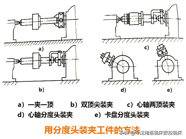 炮塔铣床、数控铣床的工件装夹方法有哪些？