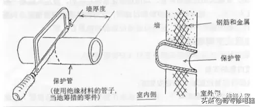 空调器的安装步骤学习培训