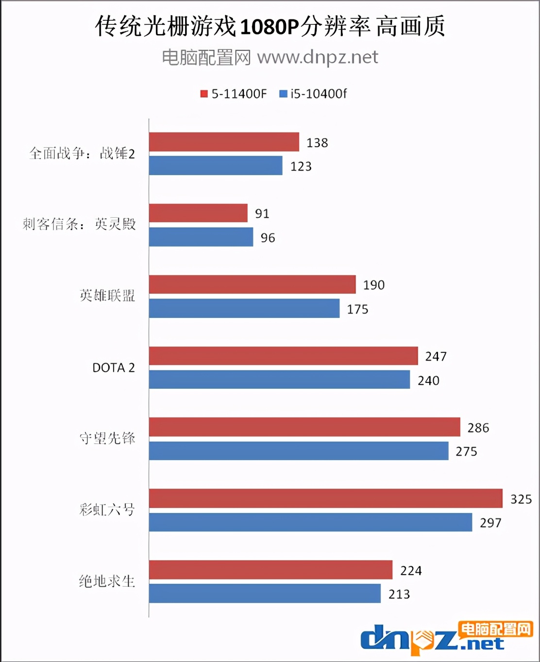 12代i5和11代i5差距（12代i5和11代i5差距大吗）-第4张图片-科灵网