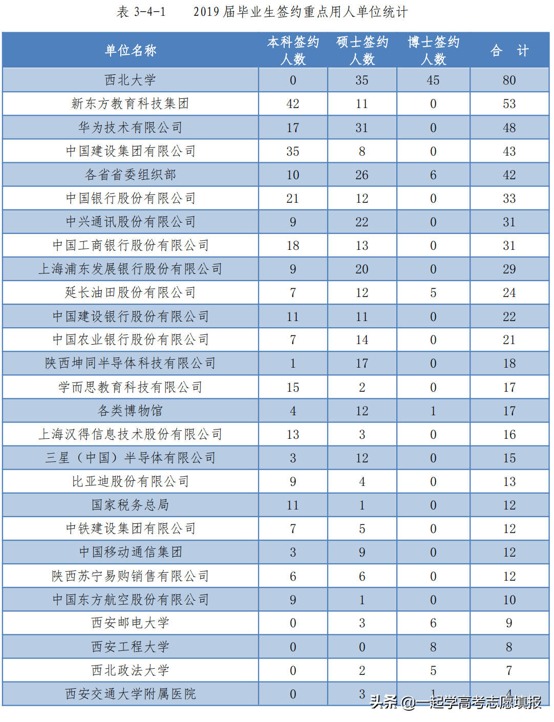 西北大学的重点学科、优势专业