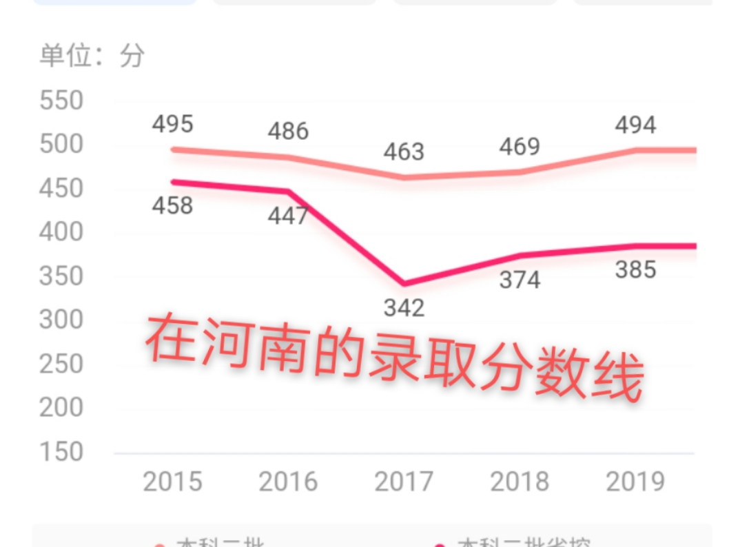 在江西宜春，这所学府由大学称号变成了学院称号，知道是谁吗？