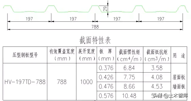 图解钢结构各个构件和做法，学习好资料