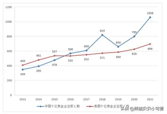 “共同富裕”主旋律之下，这份最新的富豪榜中，揭示了哪些趋势？