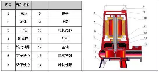 剖开看34种泵的内部结构图 性能特点一目了然