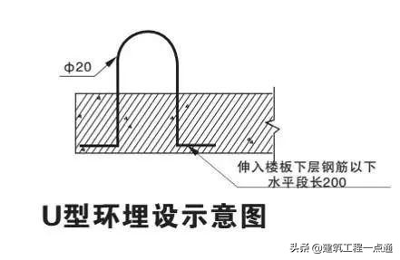 悬挑式卸料平台各部位检查要点