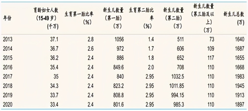 幼儿师范高等专科学校将迎来春天，部分将升本科院校