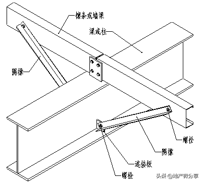 高清版钢结构各个构件和做法，早晚用得到哦！