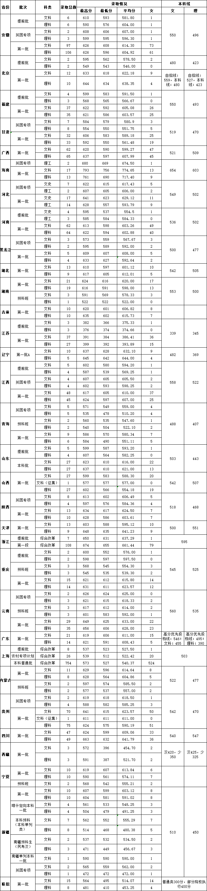 华东政法大学什么专业最好？要多少分才能考上？