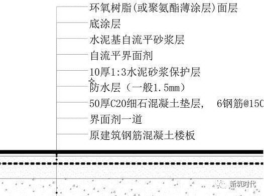 地面、吊顶、墙面三维节点做法施工工艺