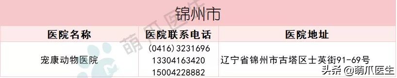 全国最全版：24小时宠物医院名单！