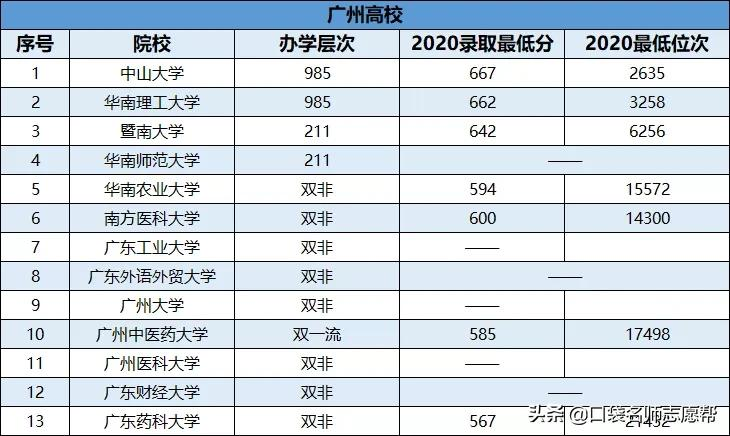 盘点10大求学城市最值得报考的大学,建议收藏