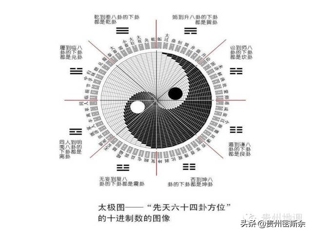 地质罗盘 & 风水罗盘 de 鉴赏及使用