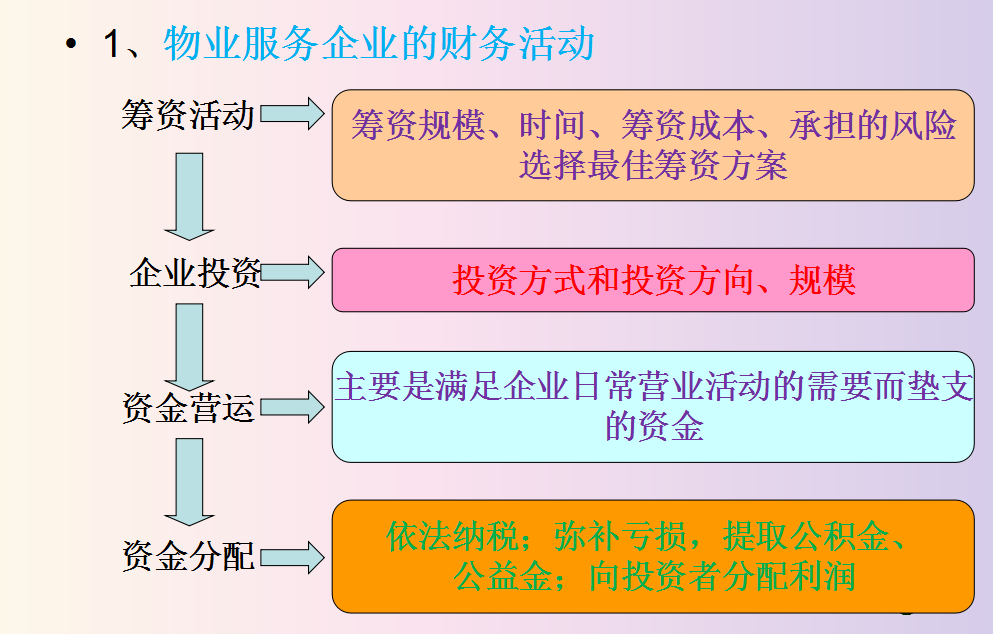 贴心陈会计：整理好了需要的物业财务管理及会计核算（详解）