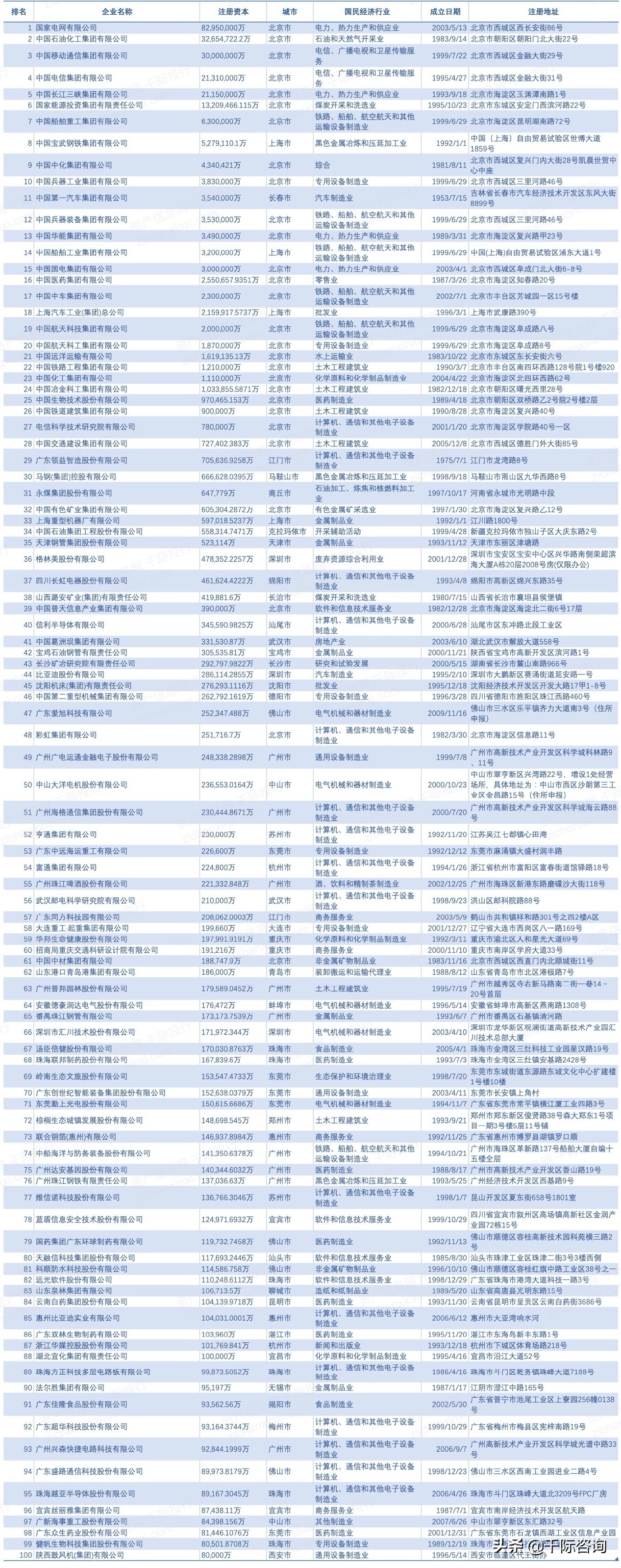 2021年中国优势企业发展研究报告