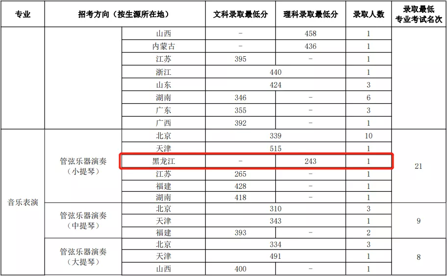 音乐类节目花样百出“引爆”荧屏，音美体教育带火艺术培训