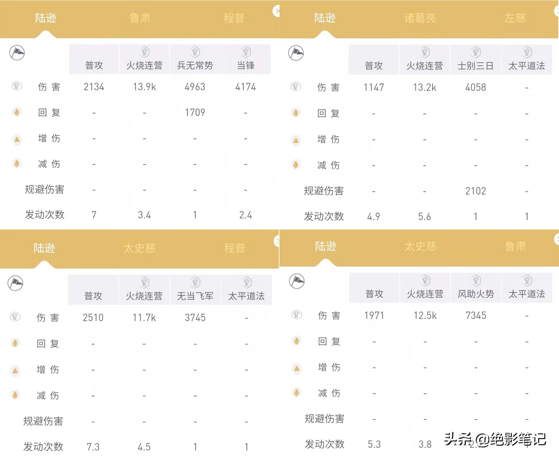 《三国志战略版》：陆逊篇 高效输出攻略