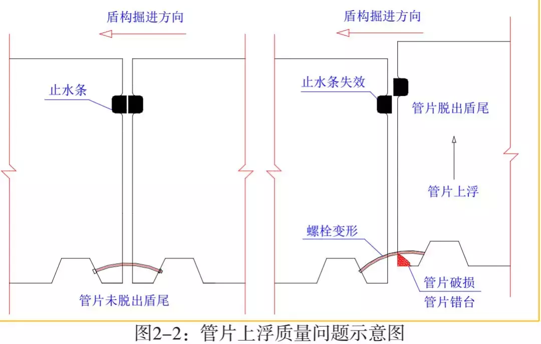 盾构隧道管片上浮质量病害分析研究及预防措施