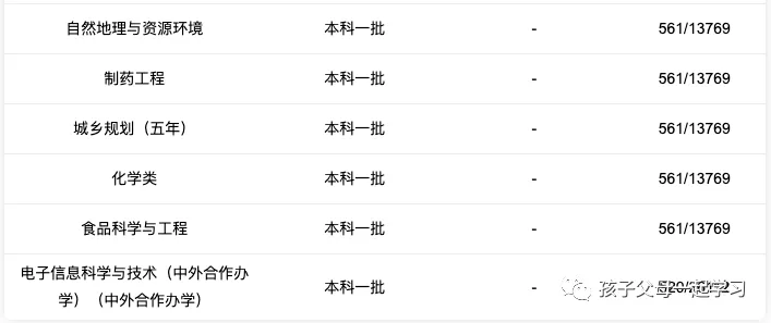 西北大学特色专业盘点及各专业录取分数线