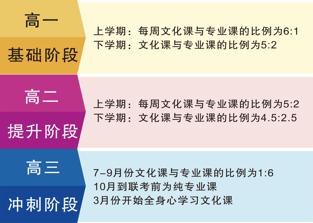 佛山市岭南美术实验中学2019年高中招生方案