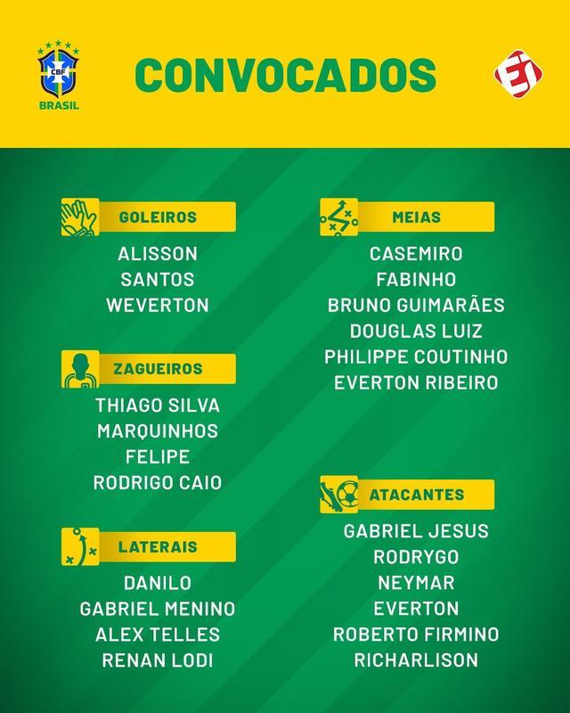 世界杯巴西队大名单(星光熠熠！巴西队公布23人大名单 19岁皇马小将强势入选)
