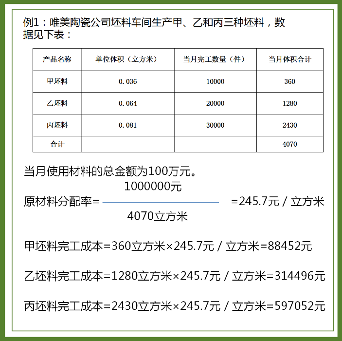 全了！工业企业成本会计核算流程&案例解析，不懂的快收藏学习