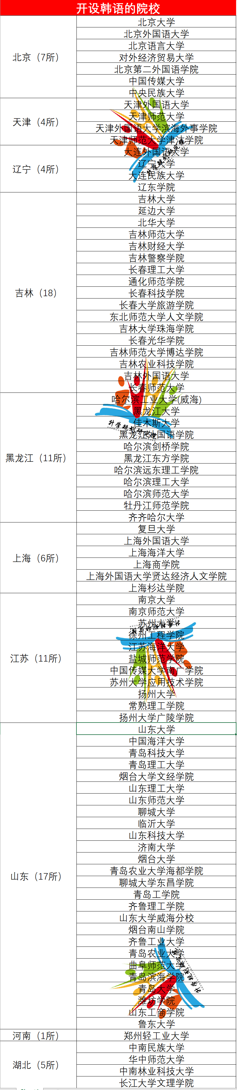 解读十大热门“外国语专业”就业趋势及院校汇总