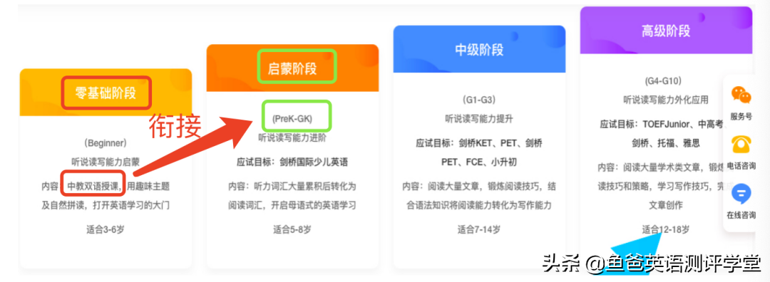 赫赫有名的鲸鱼外教培优英语，适不适合0基础孩子学？3维度深扒