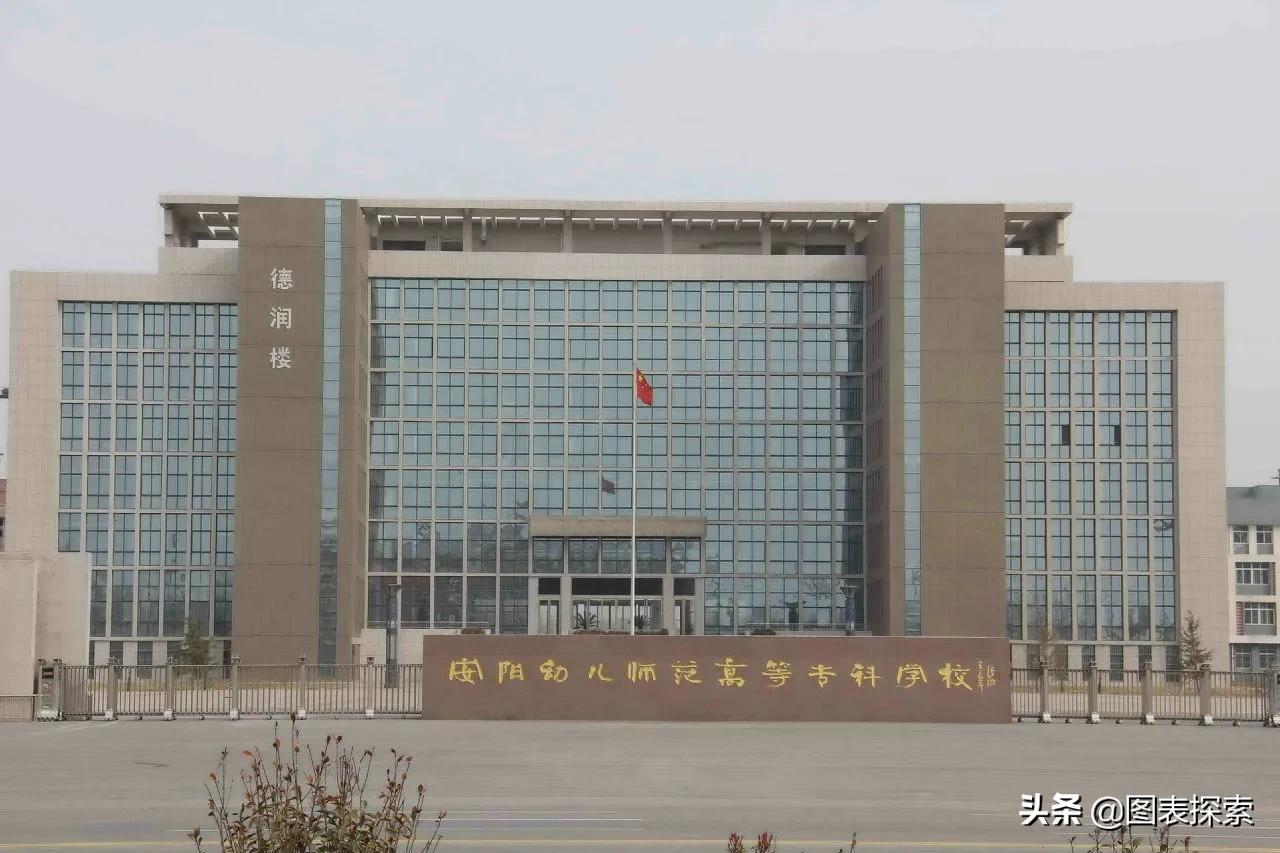 2020河南安阳高校盘点，7所高校实力不凡，将筹建国字号高校