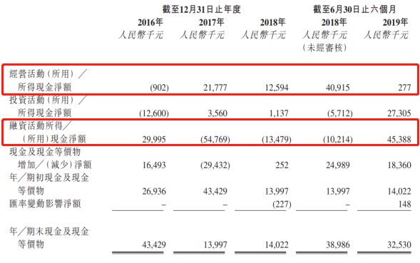 新股前瞻｜伊登软件：IT不仅脱发，更掉毛利率