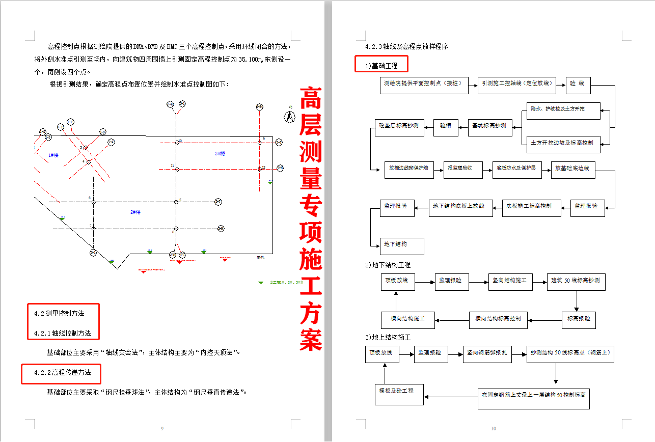 干货！「全套施工方案+施工合同范本」在工地上再也不会吃亏了